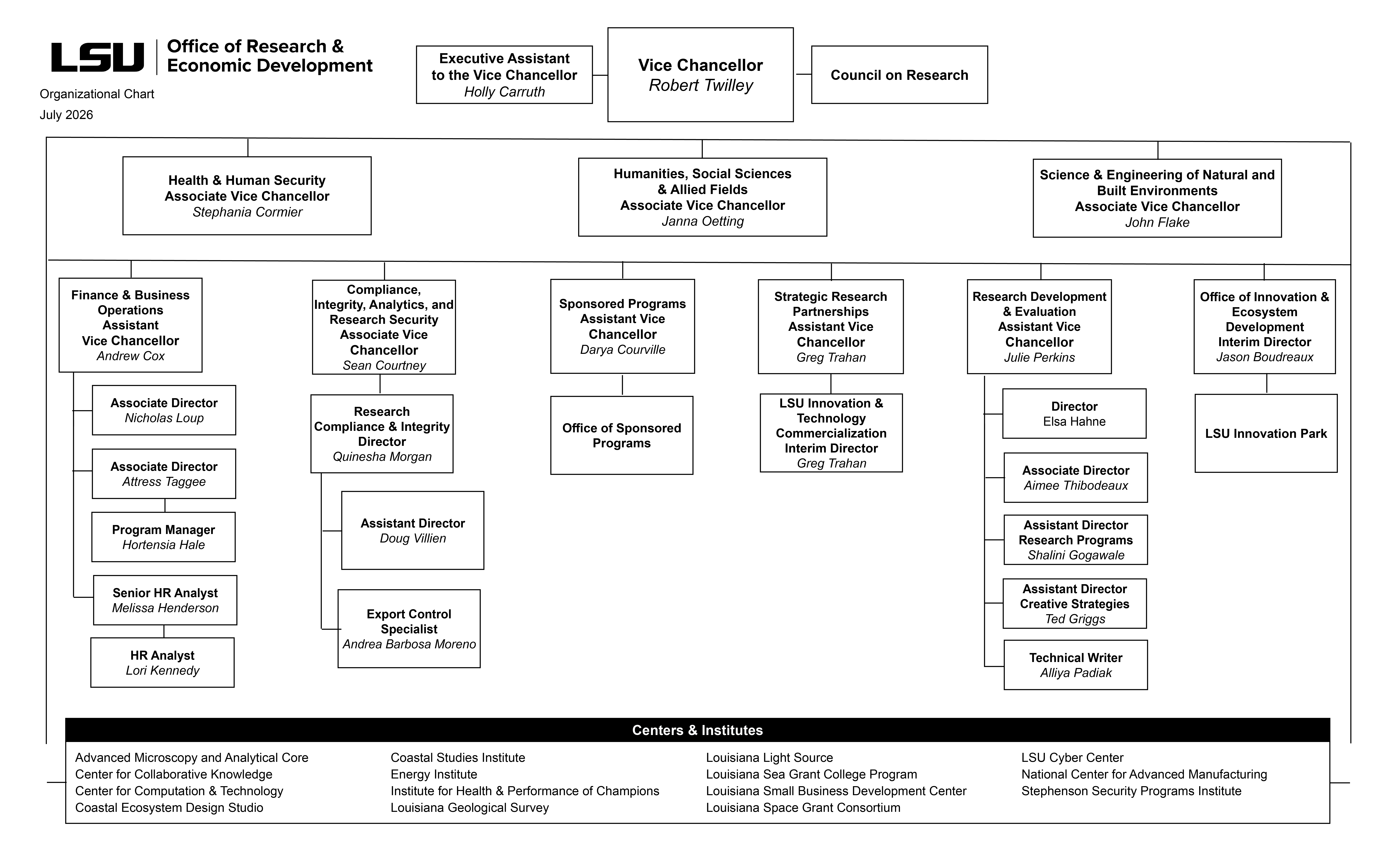 Office of Research & Economic Development Organizational Chart